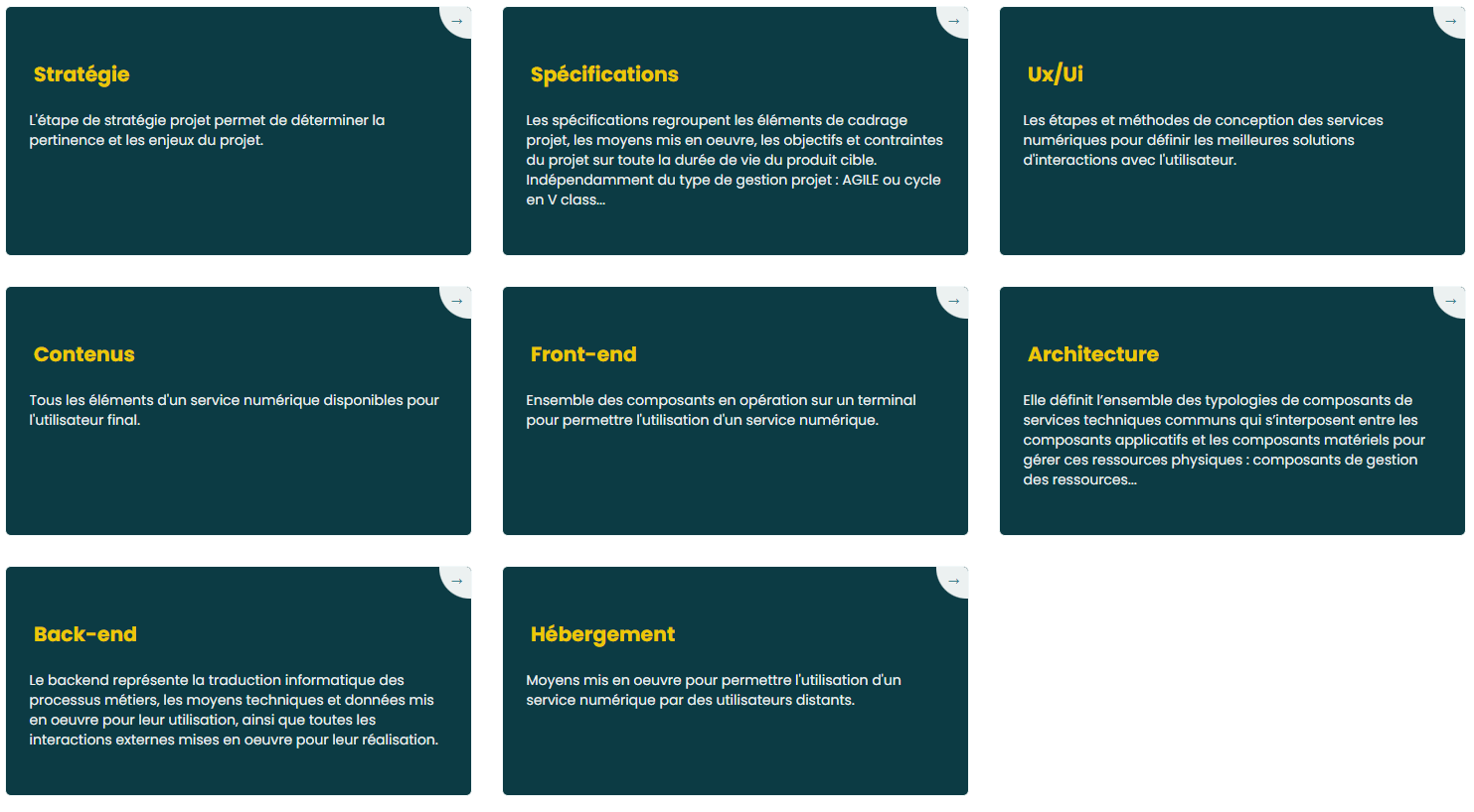 GR491 Le guide de Référence de Conception Responsable de Services Numériques